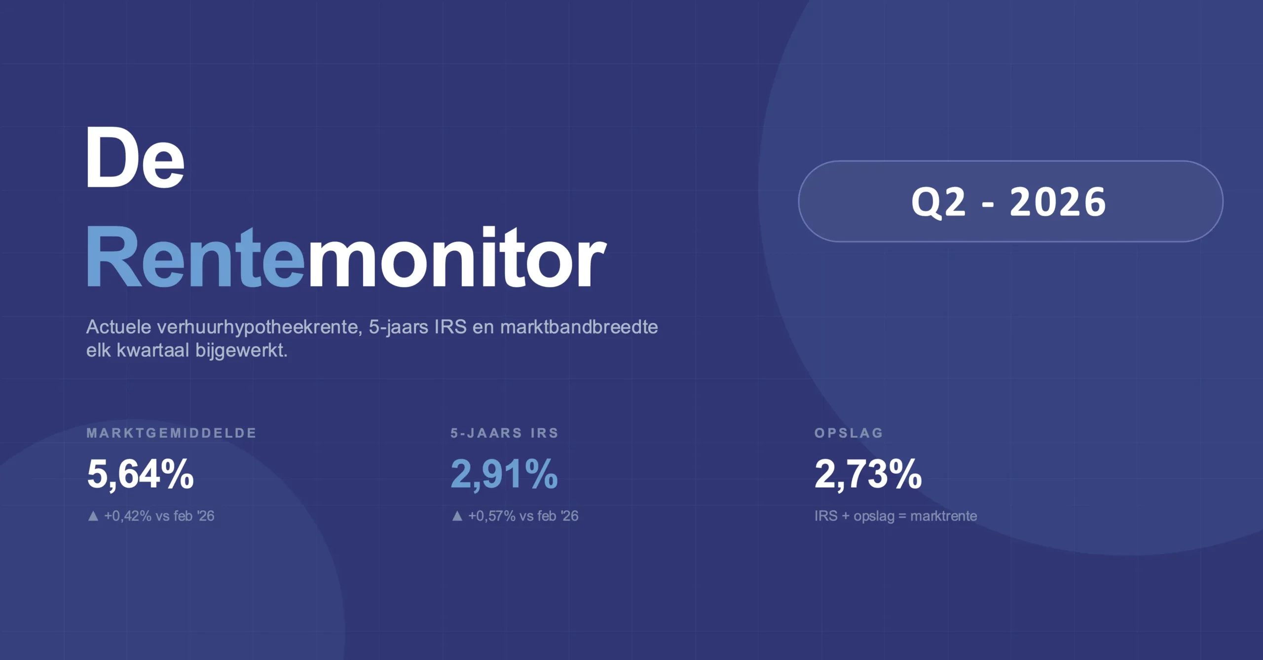 rentemonitor_Q2_2026