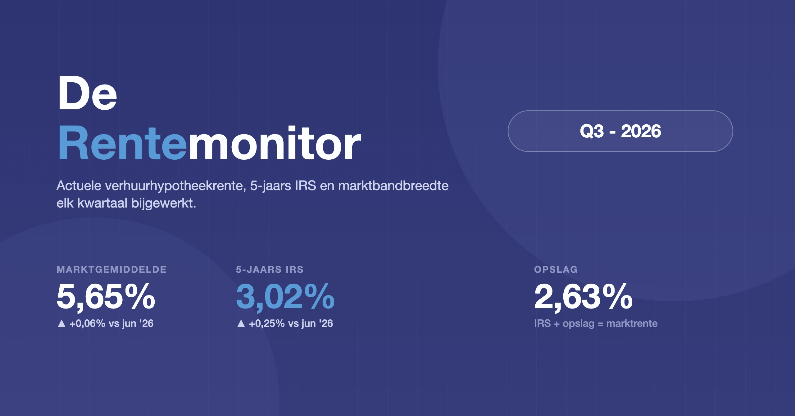 rentemonitor_Q3_2026