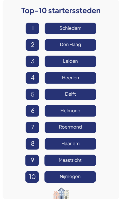 Top 10 startersteden 2026