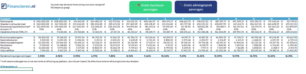 Vastgoed Rendement Berekenen 2